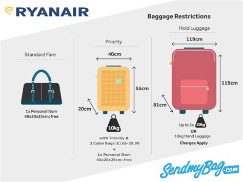 ryanair 10kg bag dimensions|ryanair 10kg cabin bag dimensions.